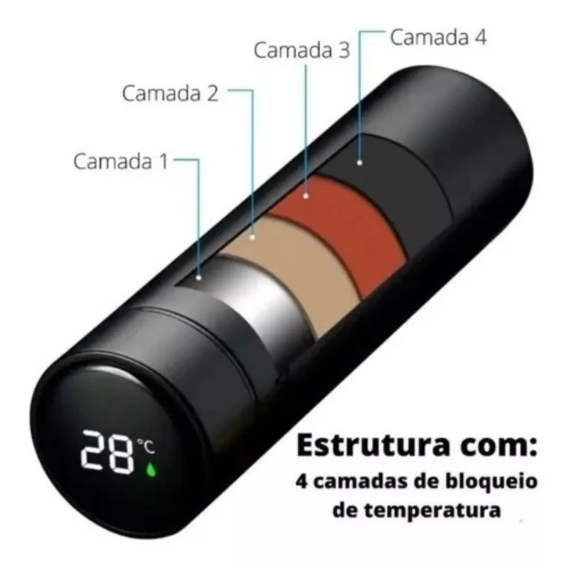 Garrafa Térmica Inteligente da LIZ™